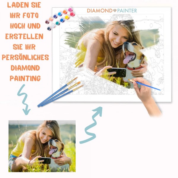 Eigenes bild | Malen Nach Zahlen